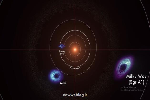 ابرسیاهچاله های جهان را در انیمیشن جدید ناسا تماشا کنید