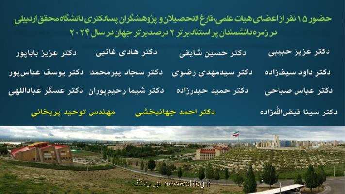 15 پژوهشگر دانشگاه محقق اردبیلی در زمره دانشمندان 2 درصد برتر جهان